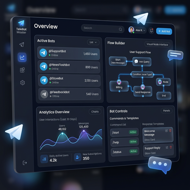 Telegramgr Telebot Manager